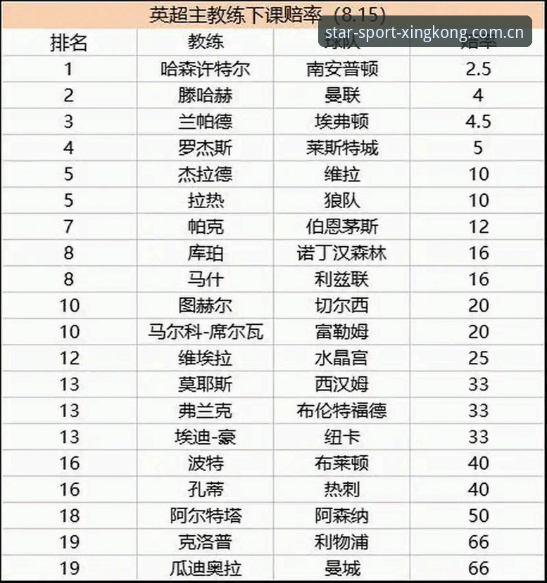 利物浦换帅传闻解读：斯洛特留任前景分析